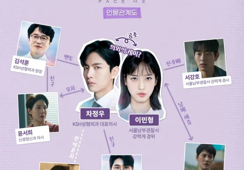 Prepare-se para o Mistério no novo K-drama “Face Me”!